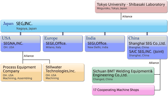 SEG Global Organization